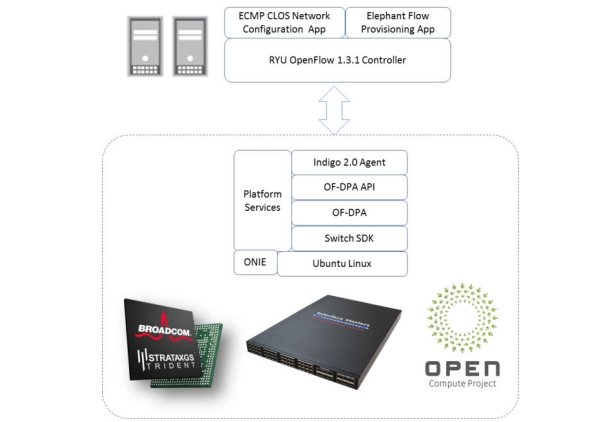 Broadcom releases open switch pipeline specification targeting growing ...