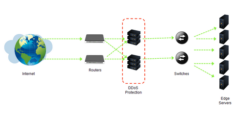 Network Cds CDNetworks expands Cloud Security