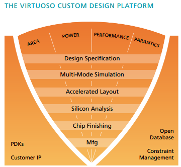 TSMC expands collaboration with Cadence on Virtuoso custom design platform