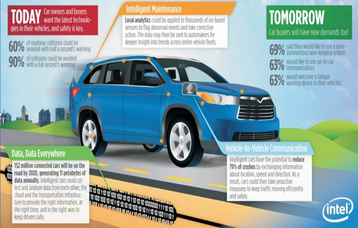 Intel-Intelligent Car as smart as you_large