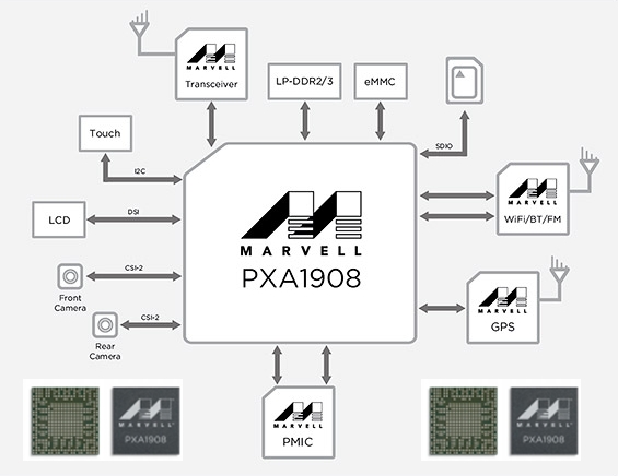 Marvell fields quad core 64 bit ARMADA Mobile PXA1908 platform