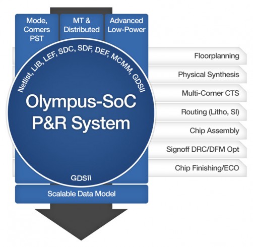 Mentor Graphics Design And Verification Tools Certified For TSMC 16nm ...