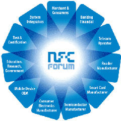 NFC Ecosystem