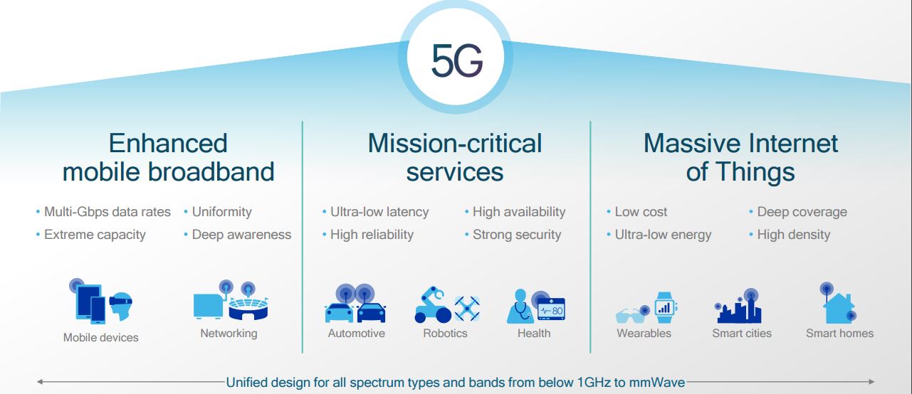 Qualcomm Debuts 5g Nr Spectrum Sharing Prototype System