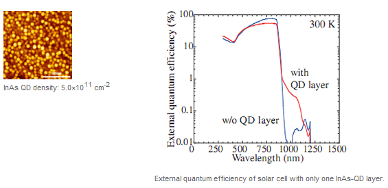 Qodus Science In Self-organized indium arsenide quantum dots for solar cells
