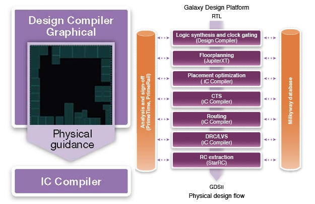 DC2000 - Synopsys Design Compiler for Windows NT : Synopsys : Free