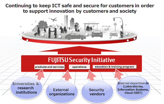 Fujitsu organizes security products and services under new FUJITSU ...