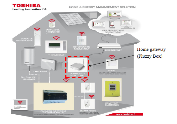 Toshiba-Home Energy Management Solution