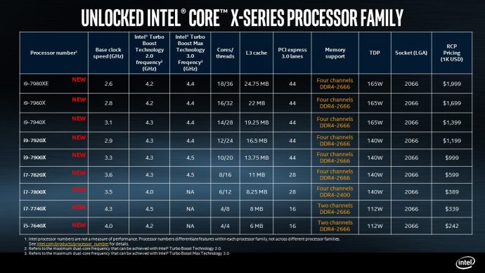 intel-core-x-series-processor-skus-690x388