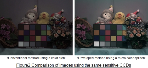 Panasonic develops highly sensitive image sensors using micro color ...