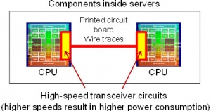 Fujitsu develops clock distribution circuit for high-speed, low-power ...