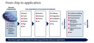 Infineon ships Security Chips to Taiwan’s Electronic Passport Program