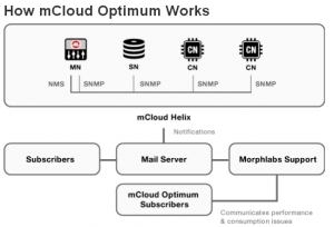 Morphlabs, NEC form partnership to deliver breakthrough cloud solutions ...