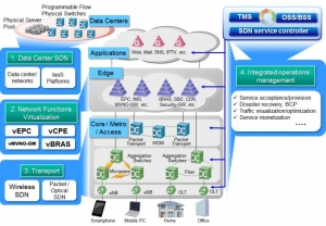 NEC, NetCracker and Cricket Communications to collaborate in customized ...