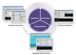SK Hynix accelerates memory development with debug apps on Synopsys Verdi