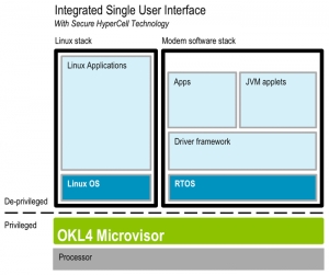 General Dynamics Broadband unwraps SDKs for in-vehicle entertainment system
