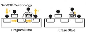eMemory’s NeoMTP technology advances in extensive touch panel MCU and ...